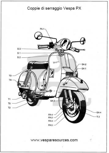 Maggiori informazioni su "Coppie di serraggio - Vespa PX E e versioni con freno a disco"	