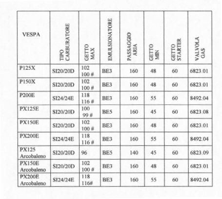 32759095_200811252048_TabellaCarburatori.jpg.81b6d3bd9ff460e6bfe889c6b0873152.jpg