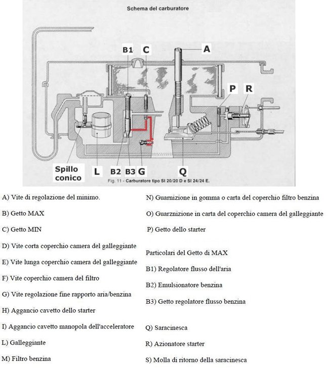 2028961203_SI-CircuitodelMinimo.thumb.jpg.dd29a90ed2e95bbb9a20e710070619a7.jpg